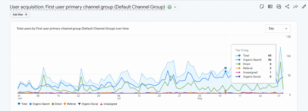 How a Urologic Oncologist Generated 134 Patient Leads