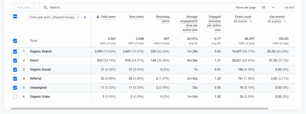 How a Urologic Oncologist Generated 134 Patient Leads