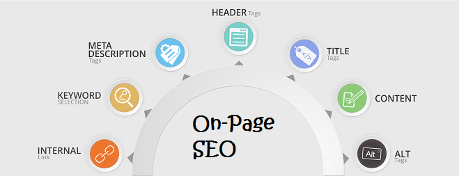 What Are the Different Types of SEO - On Page