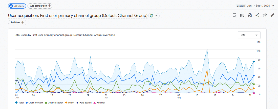 Bariatric Surgery Practice Increased Patient Leads by 81% in Just 90 Days